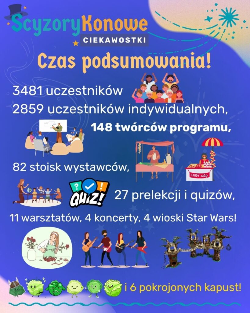 Scyzorykon 2025 w liczbach